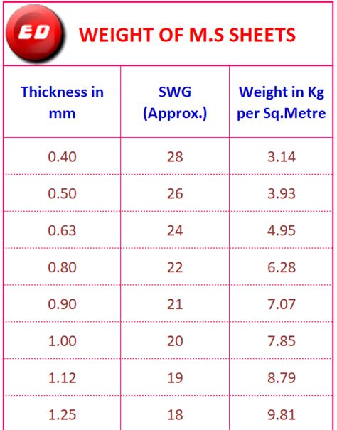 ms sheet size in kg